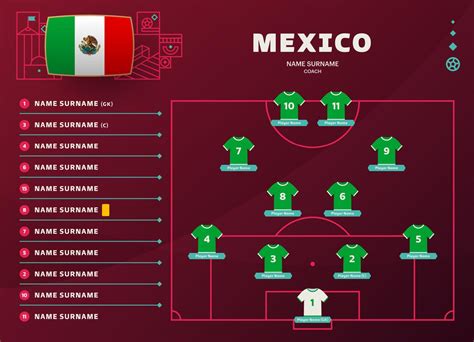 Mexico has qualified to seventeen World Cups and has qualified consecutively since 1994, making it one of six countries to do so. . Suriname national football team vs mexico national football team lineups